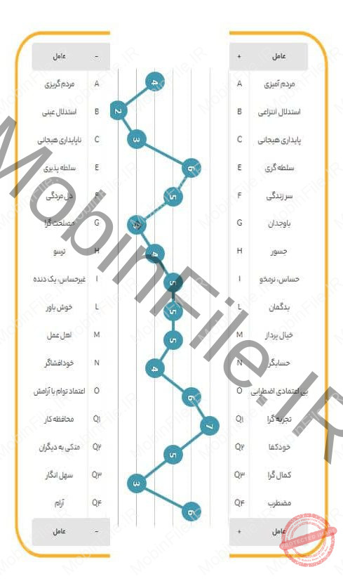 نرم افزار تست کتل - اکسل 2 نرم افزار تست کتل