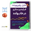 پاورپوینت فرایند پرستاری در خانواده 2 پاورپوینت فرآیند پرستاری در خانواده دکتر جعفریزاده، مناسب برای دانشجویان رشته پرستاری